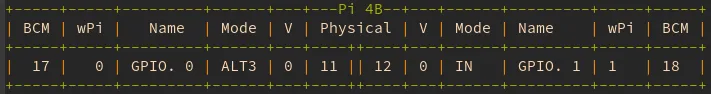 A line of gpio readdall containing the precise pin