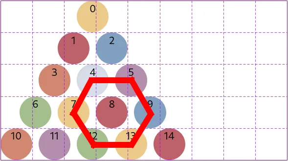 Hexagonal circle packing with gaps allows to build a triangle